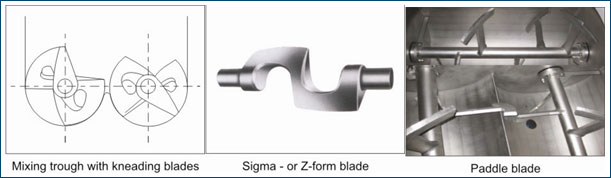 Sigma Mixer / Kneader Mixer- Z Blade