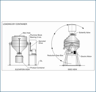 Loading & Unloading by container with jacking trolley