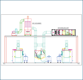 Auto Coater with Dry scrubber