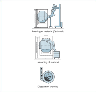 Auto Coater with Dry scrubber